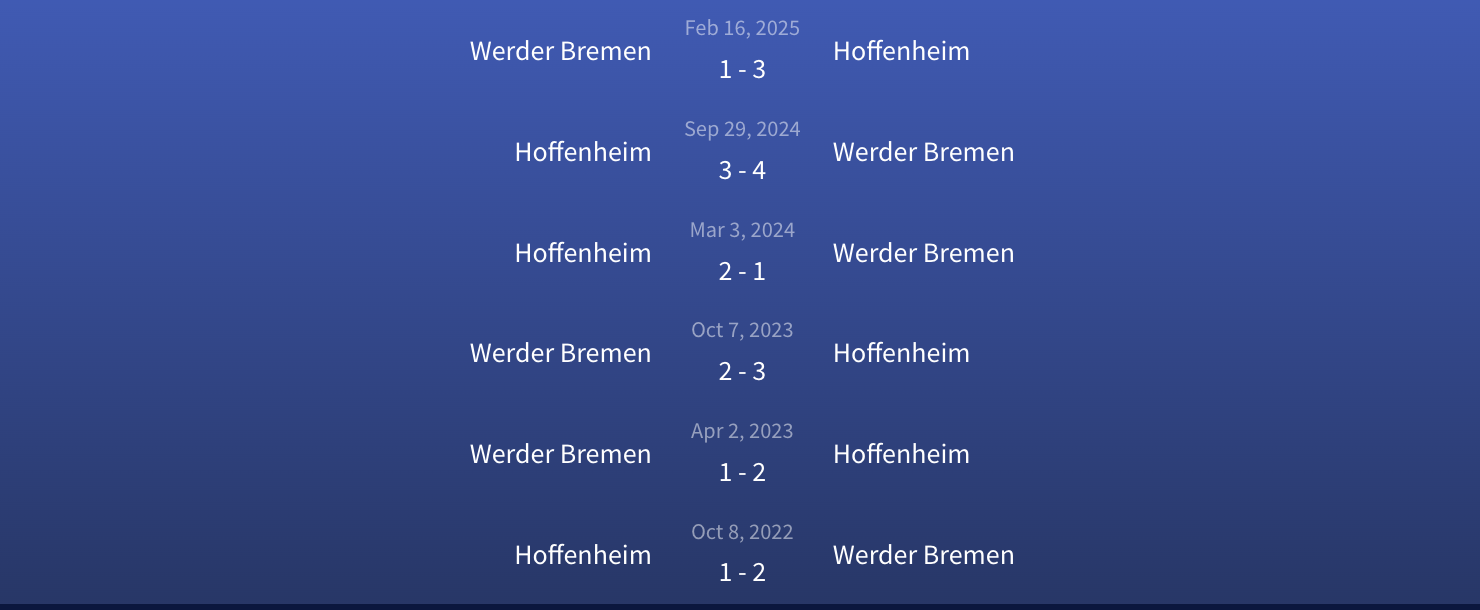 Đối đầu Werder Bremen vs Hoffenheim
